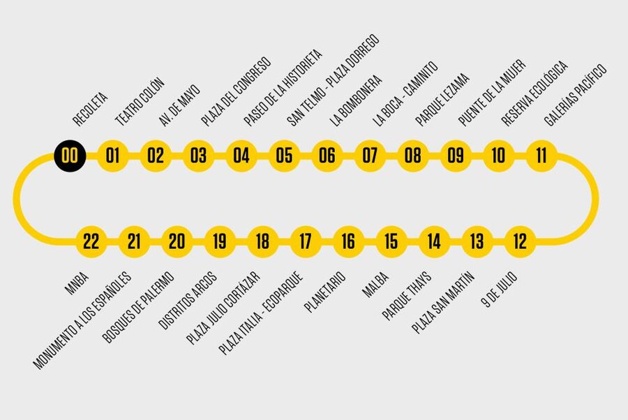 Buenos Aires Hop-On Hop-Off Bus and Exclusive Benefits - How the 24, 48, and 72-hour tickets work for real sightseeing